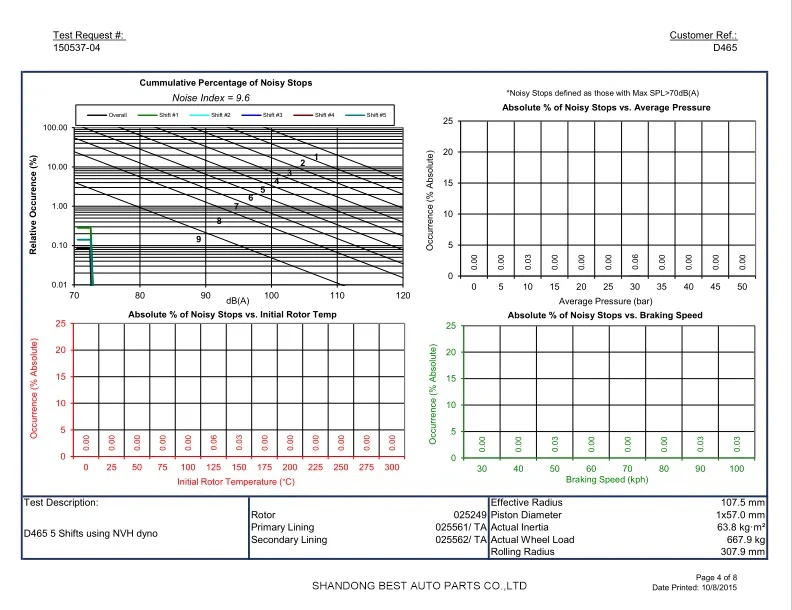 Brake pad inspection certificate